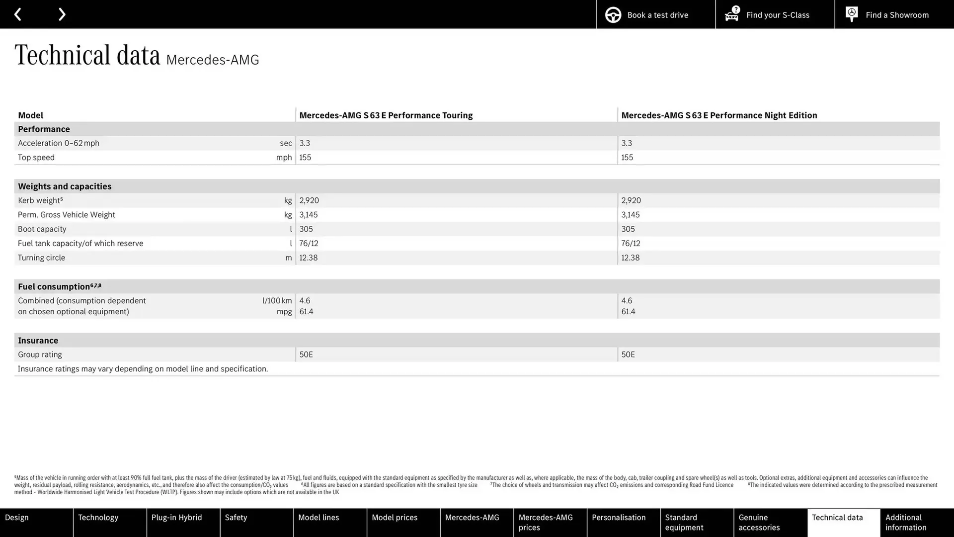 Mercedes-Benz leaflet from 9 October to 9 October 2025 - Catalogue Page 68
