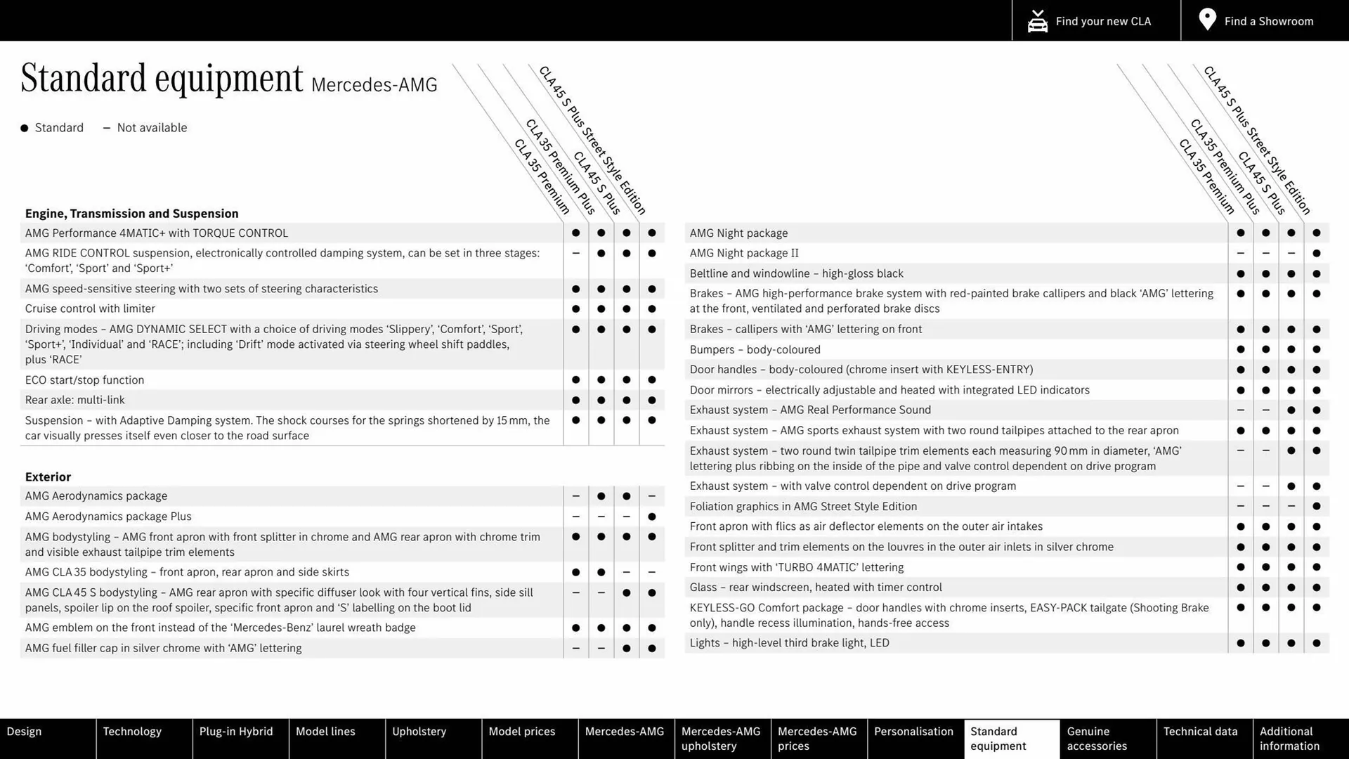 Mercedes-Benz leaflet from 15 July to 15 July 2024 - Catalogue Page 54