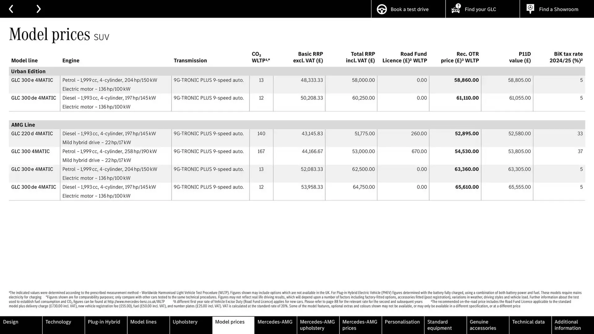 Mercedes-Benz leaflet from 2 November to 2 November 2025 - Catalogue Page 36