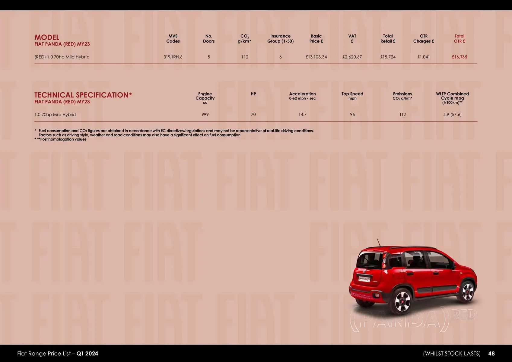 Fiat Weekly Offers from 23 January to 31 December 2024 - Catalogue Page 41