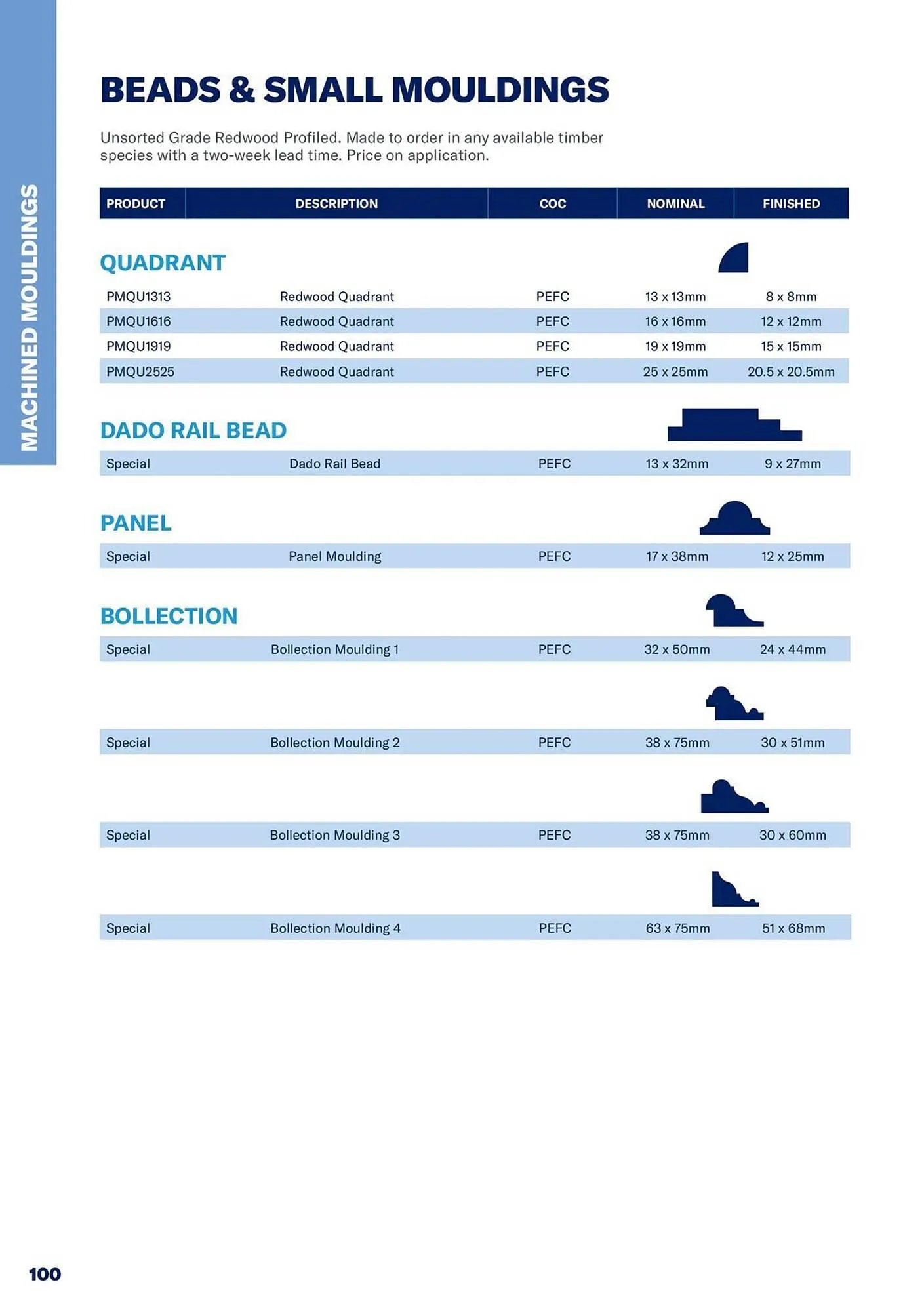 Jewson catalogue from 1 January to 31 December 2027 - Catalogue Page 100