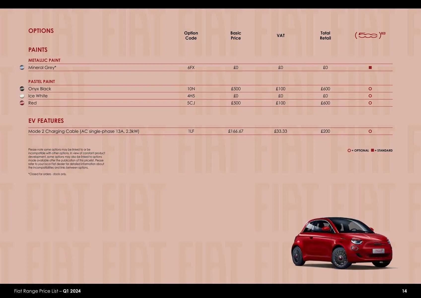 Fiat Weekly Offers from 23 January to 31 December 2024 - Catalogue Page 11