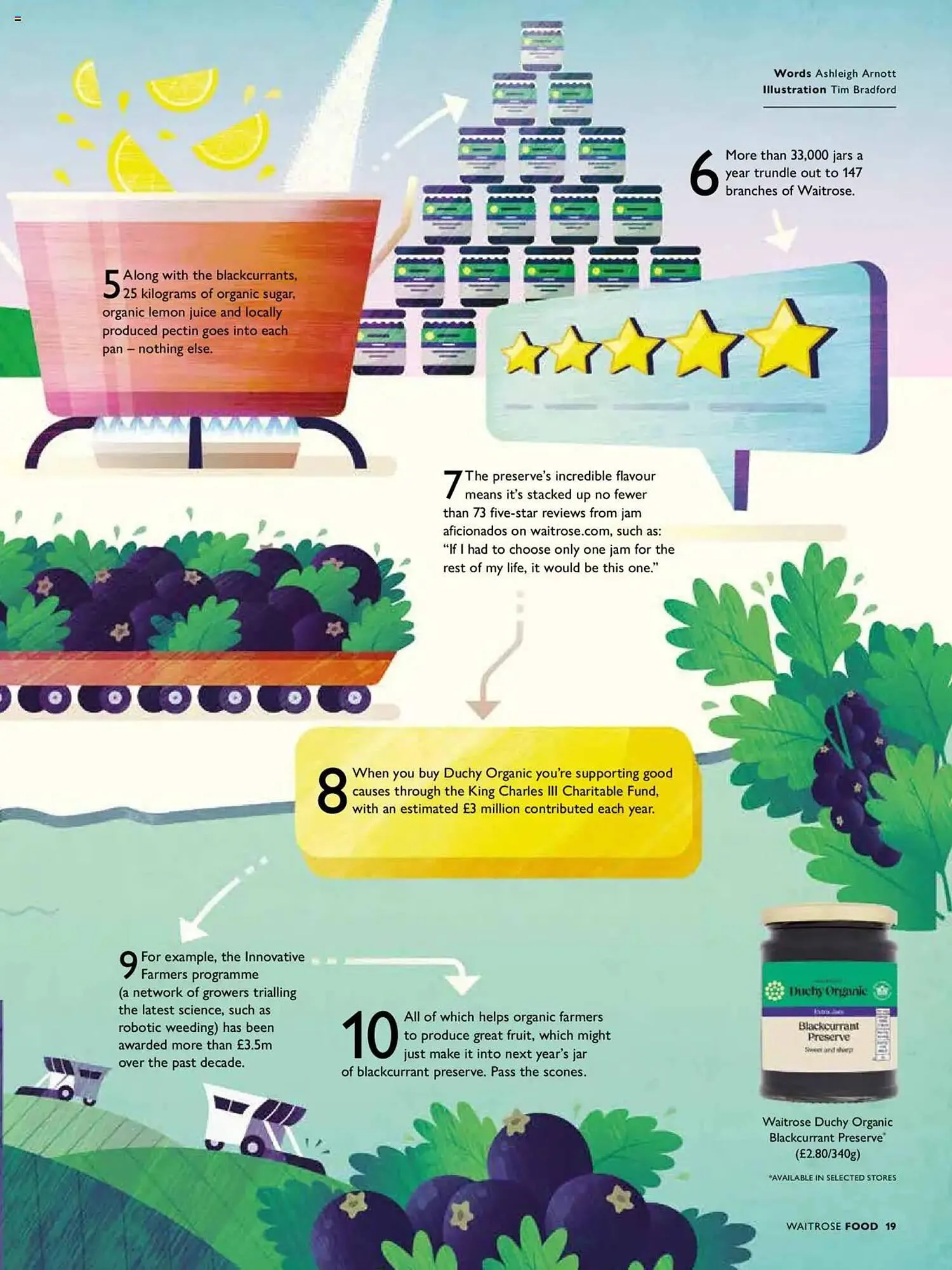 Waitrose leaflet from 1 September to 1 October 2025 - Catalogue Page 19