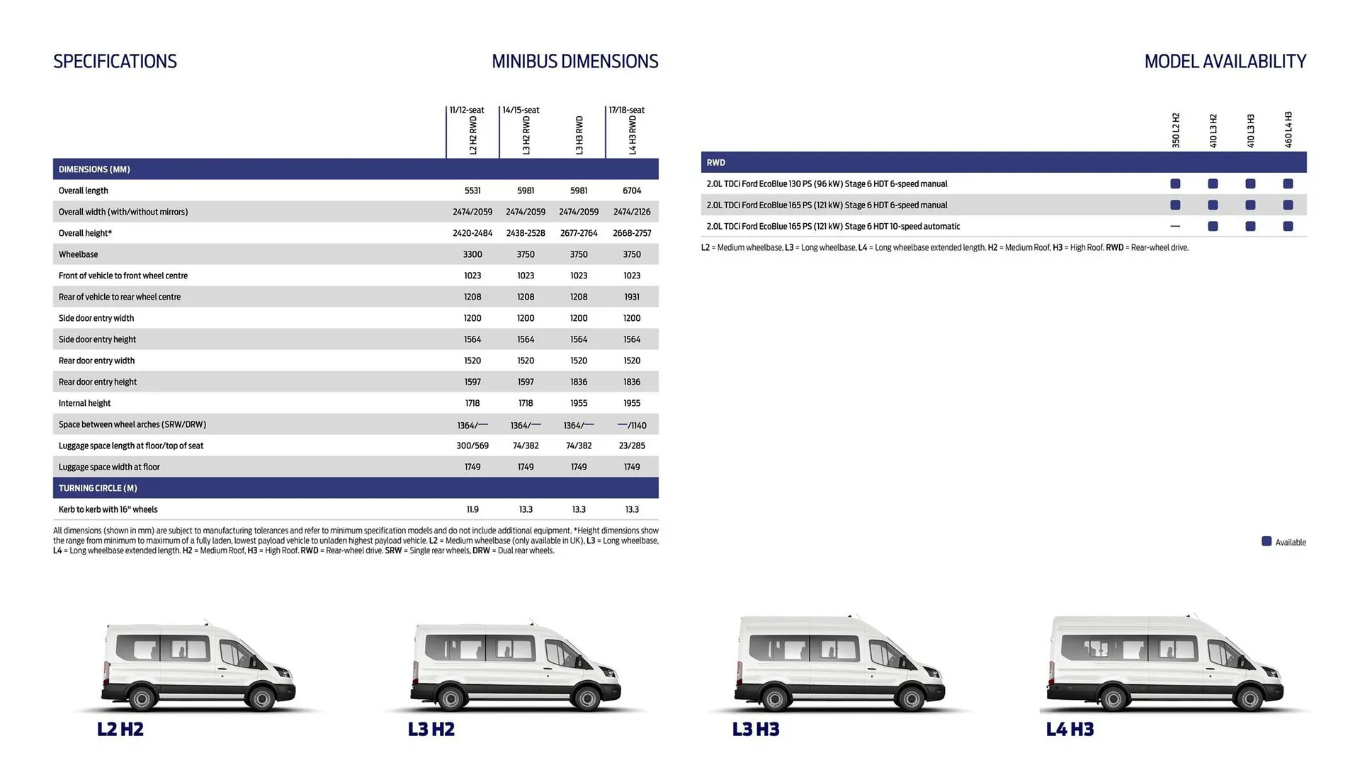 Ford leaflet from 1 October to 31 October 2025 - Catalogue Page 8
