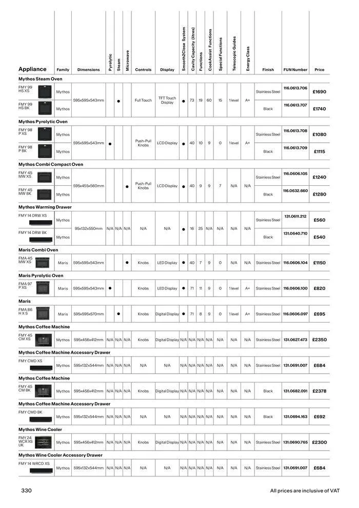 Collections 2024-2025 from 13 March to 31 December 2025 - Catalogue Page 330