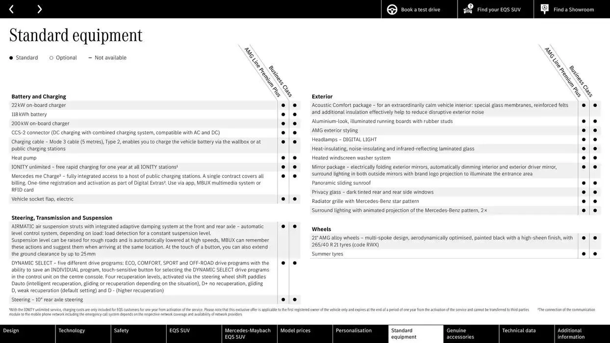 Mercedes Benz New EQS SUV from 24 October to 24 October 2025 - Catalogue Page 44