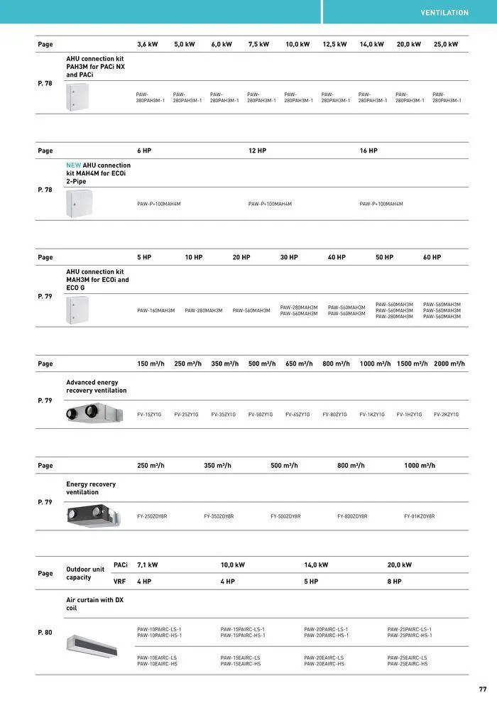 Price List 2024 / 2025 from 12 August to 31 December 2025 - Catalogue Page 77