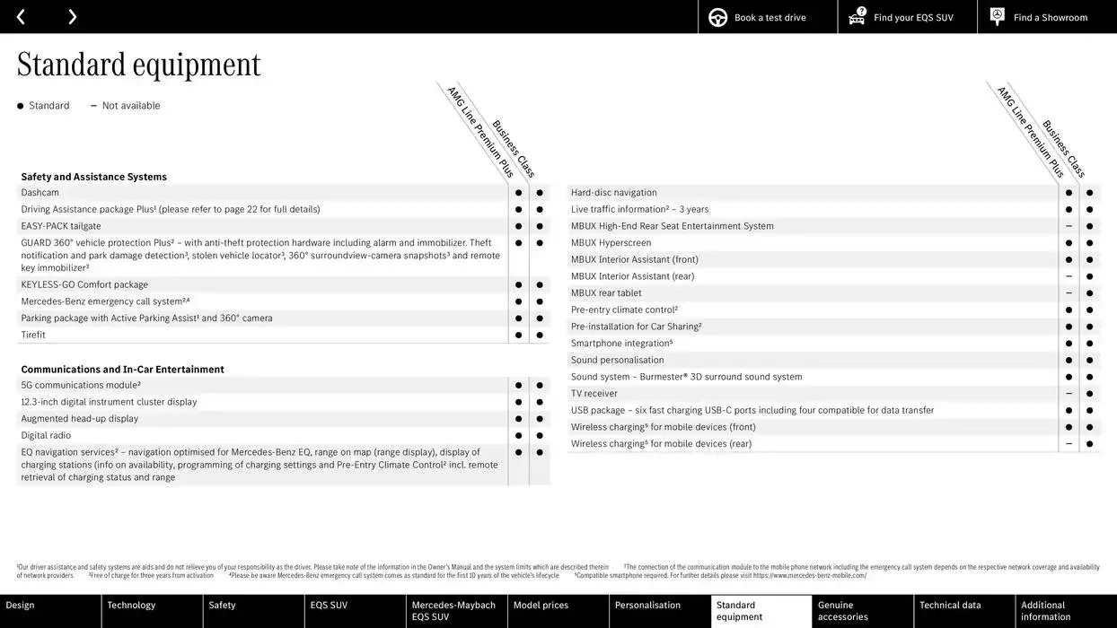 Mercedes Benz New EQS SUV from 24 October to 24 October 2025 - Catalogue Page 46