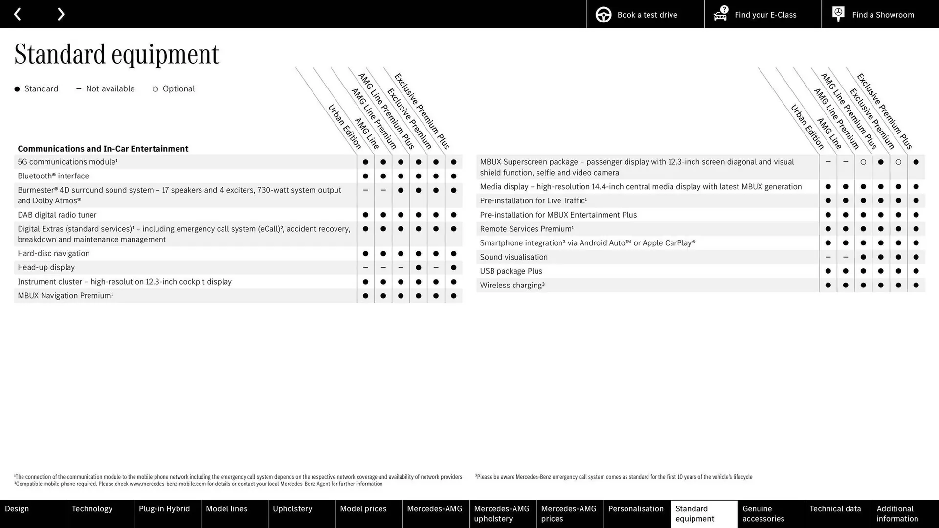 Mercedes-Benz leaflet from 15 April to 15 April 2026 - Catalogue Page 67