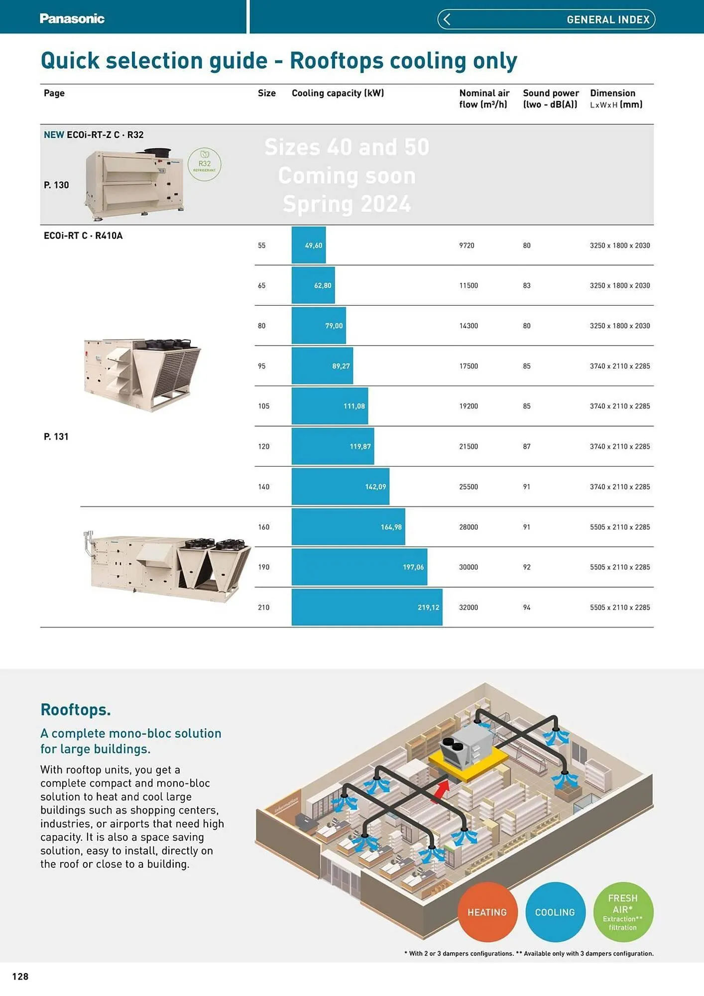 Panasonic leaflet from 12 August to 31 December 2025 - Catalogue Page 128