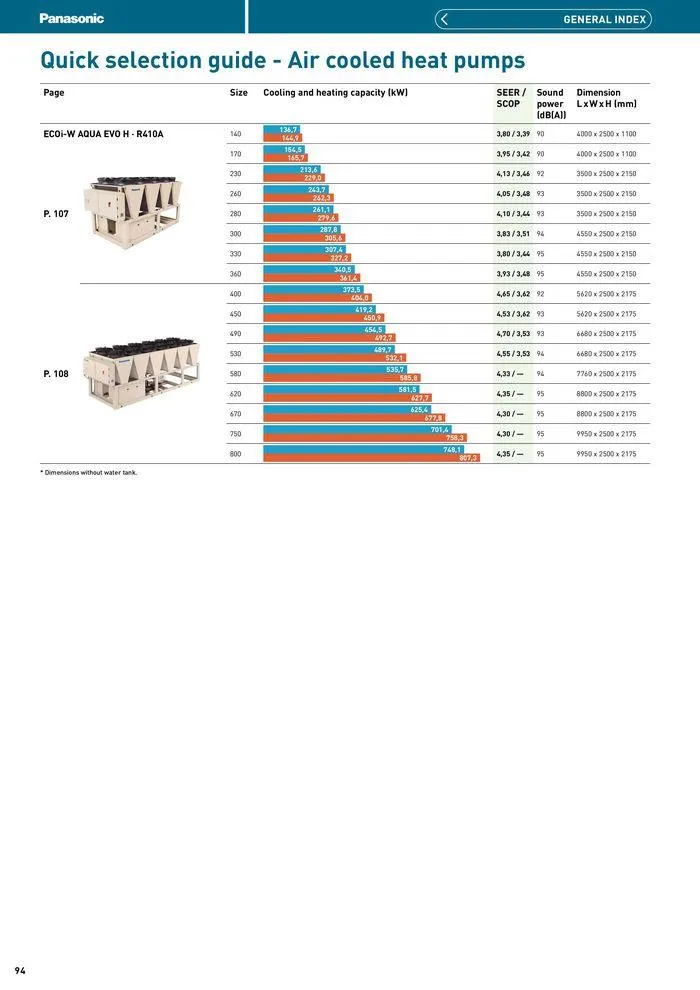 Price List 2024 / 2025 from 12 August to 31 December 2025 - Catalogue Page 94
