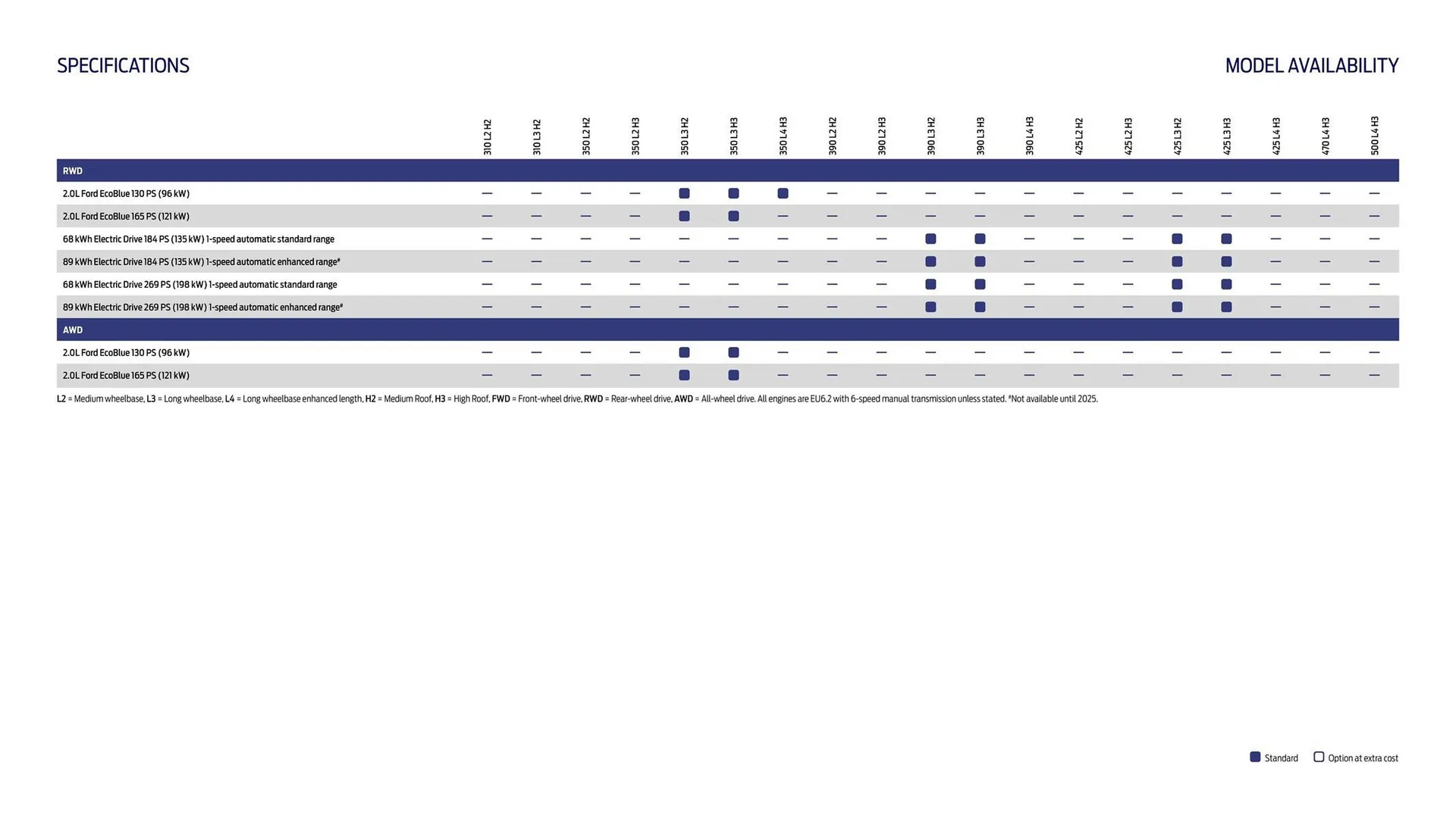 Ford leaflet from 1 October to 31 October 2025 - Catalogue Page 20