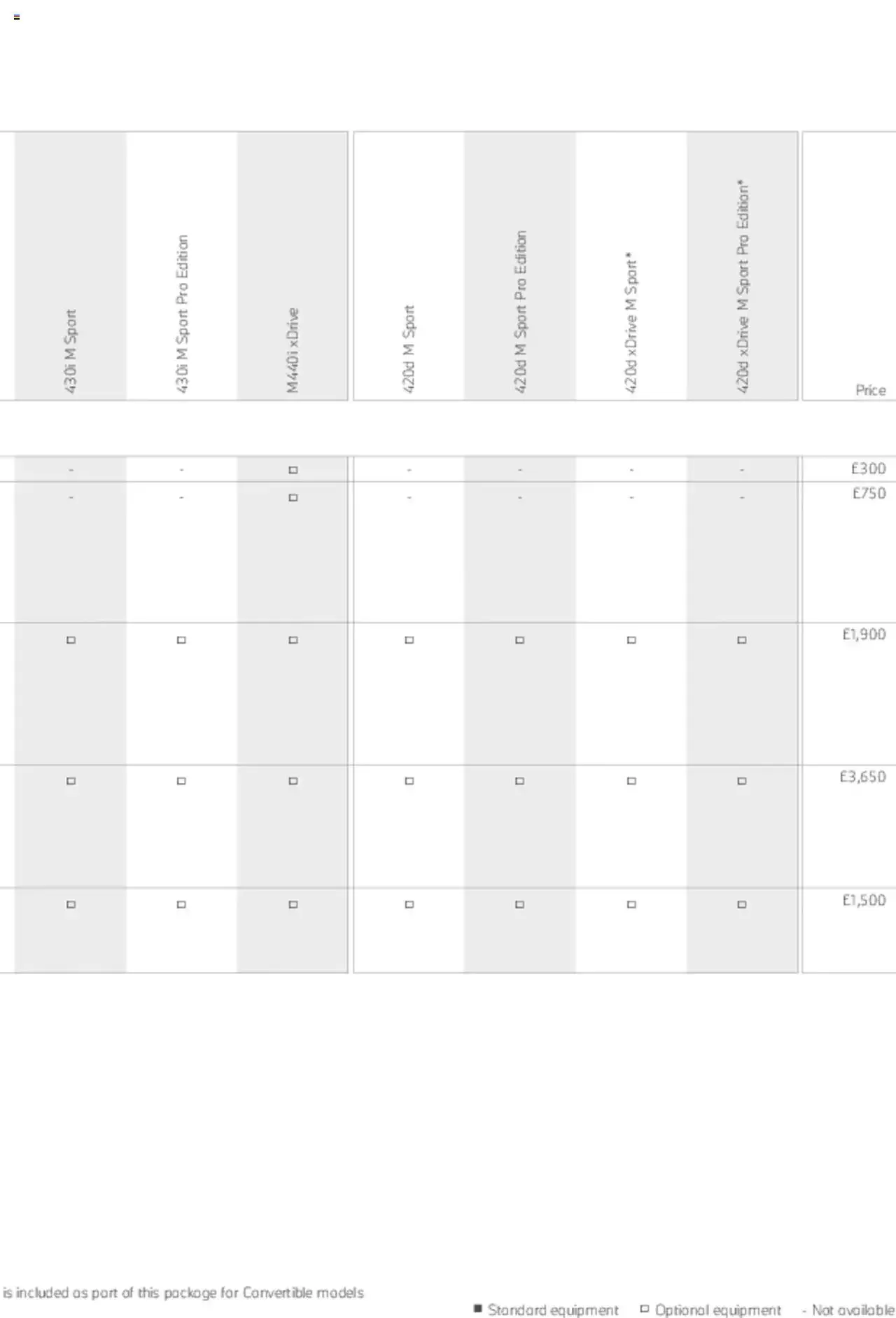 BMW - Coupe & Convertible 2021 from 21 January to 31 December 2023 - Catalogue Page 50