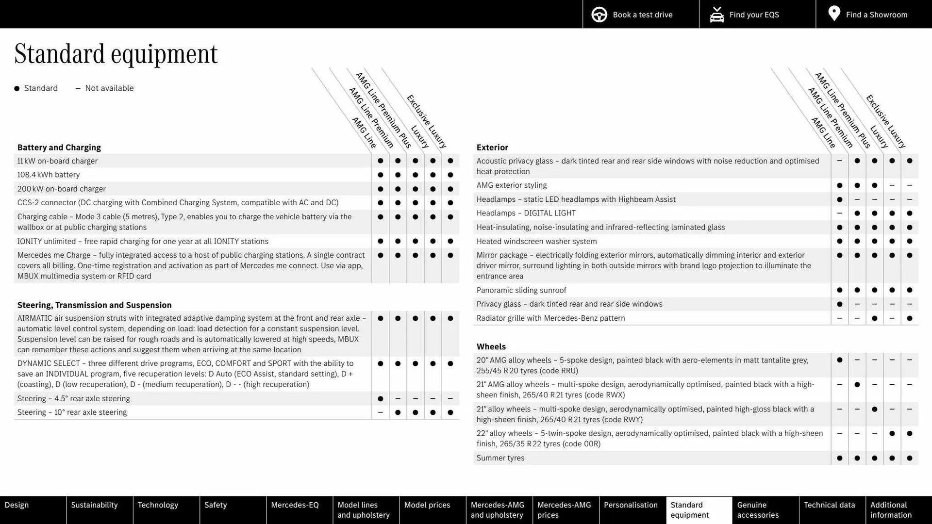 Mercedes-Benz Weekly Offers from 16 March to 16 March 2024 - Catalogue Page 62