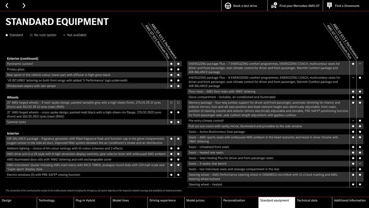 Mercedes-AMG GT 4-Door Coupé from 22 August to 22 August 2025 - Catalogue Page 35
