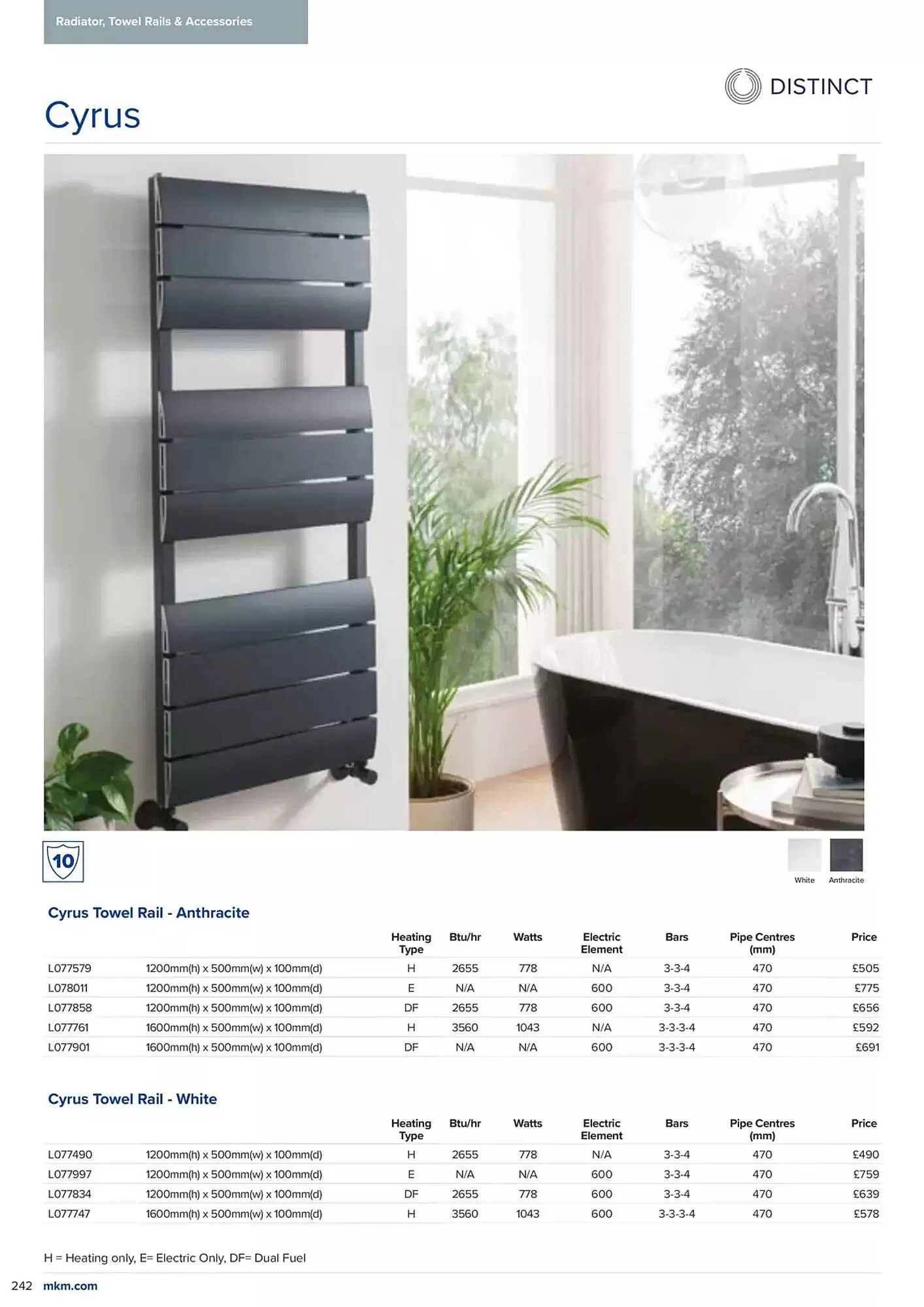 MKM Building Supplies leaflet from 6 February to 31 December 2025 - Catalogue Page 244