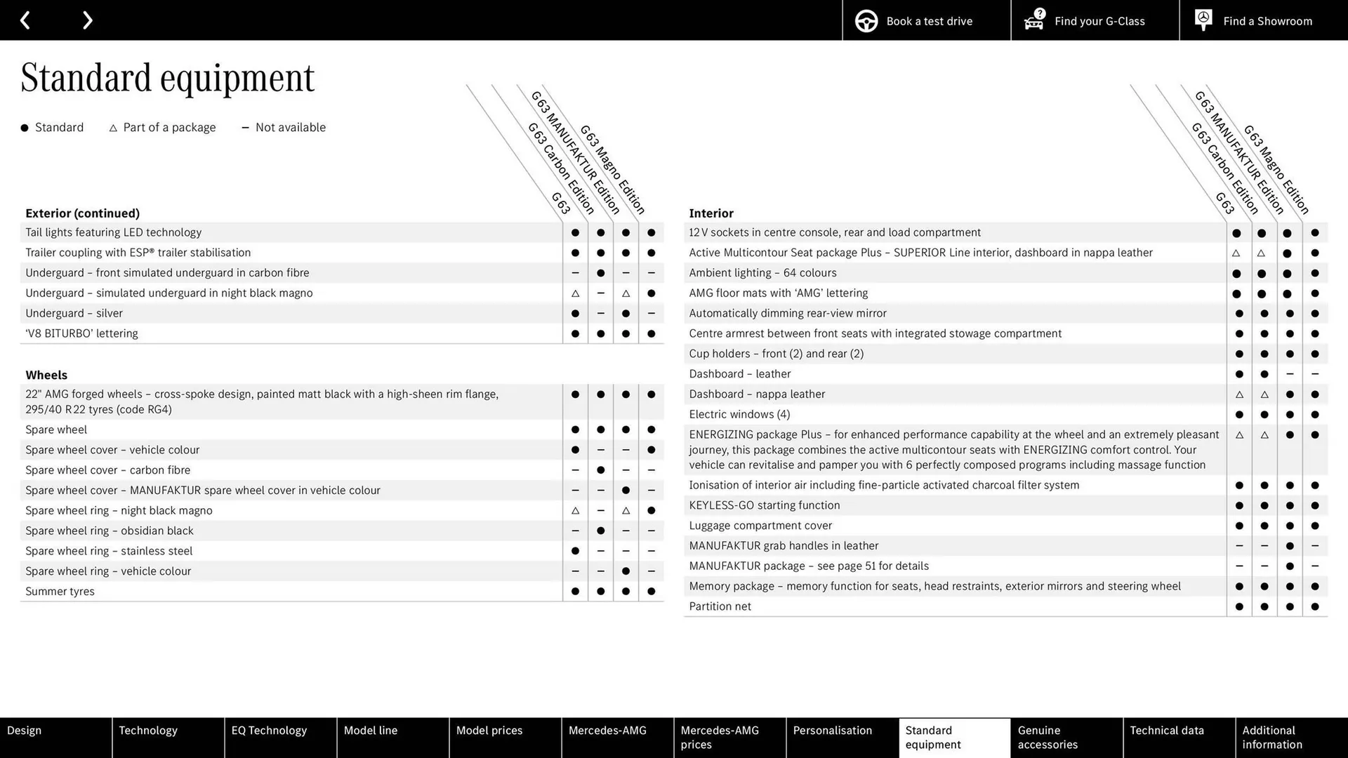 Mercedes-Benz leaflet from 14 April to 15 April 2026 - Catalogue Page 80