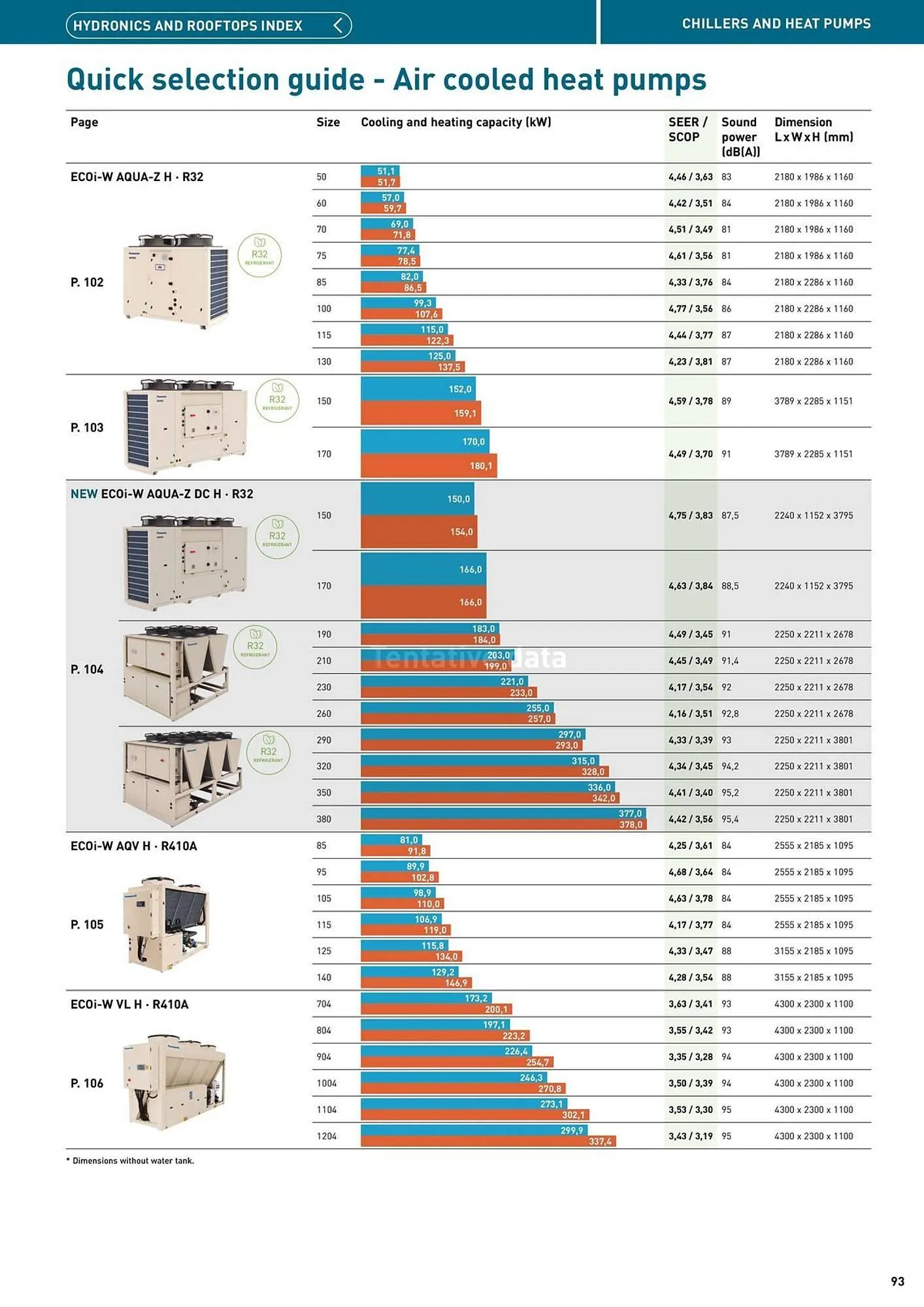 Panasonic leaflet from 12 August to 31 December 2025 - Catalogue Page 93