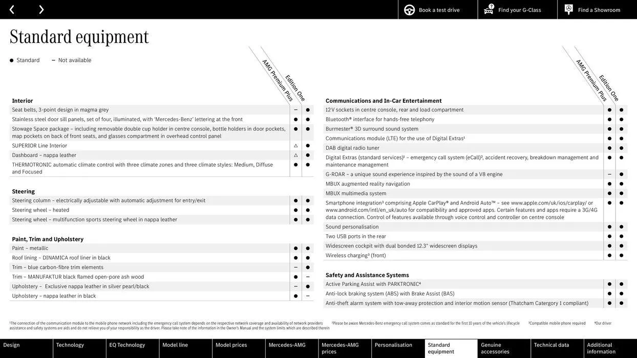 Mercedes Benz New G-Class from 8 August to 8 August 2025 - Catalogue Page 80