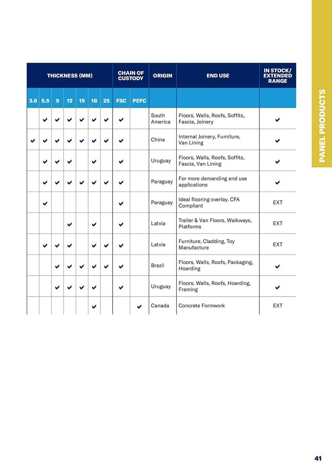Jewson catalogue from 1 January to 31 December 2027 - Catalogue Page 41