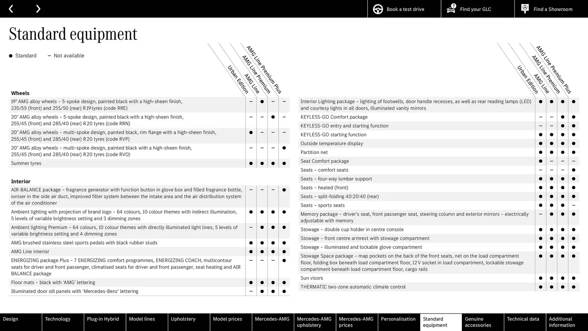Mercedes-Benz leaflet from 2 November to 2 November 2025 - Catalogue Page 65