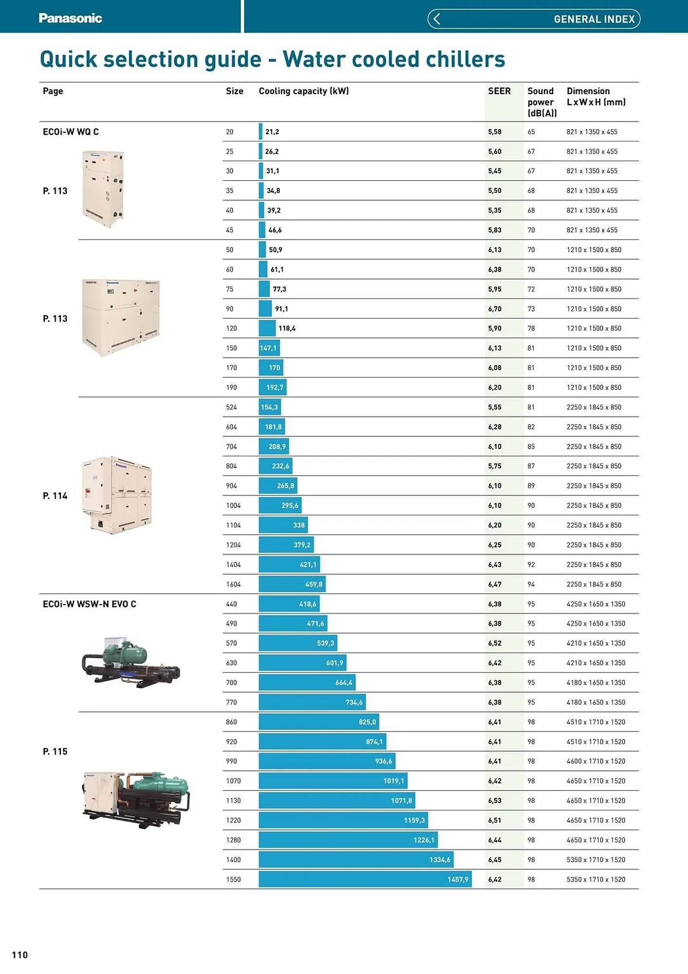Panasonic leaflet from 12 August to 31 December 2025 - Catalogue Page 110