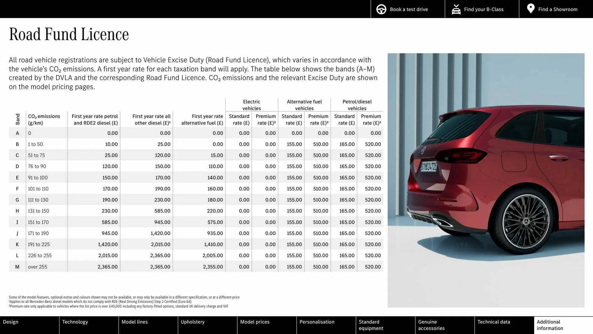 Mercedes-Benz leaflet from 16 March to 16 March 2024 - Catalogue Page 29