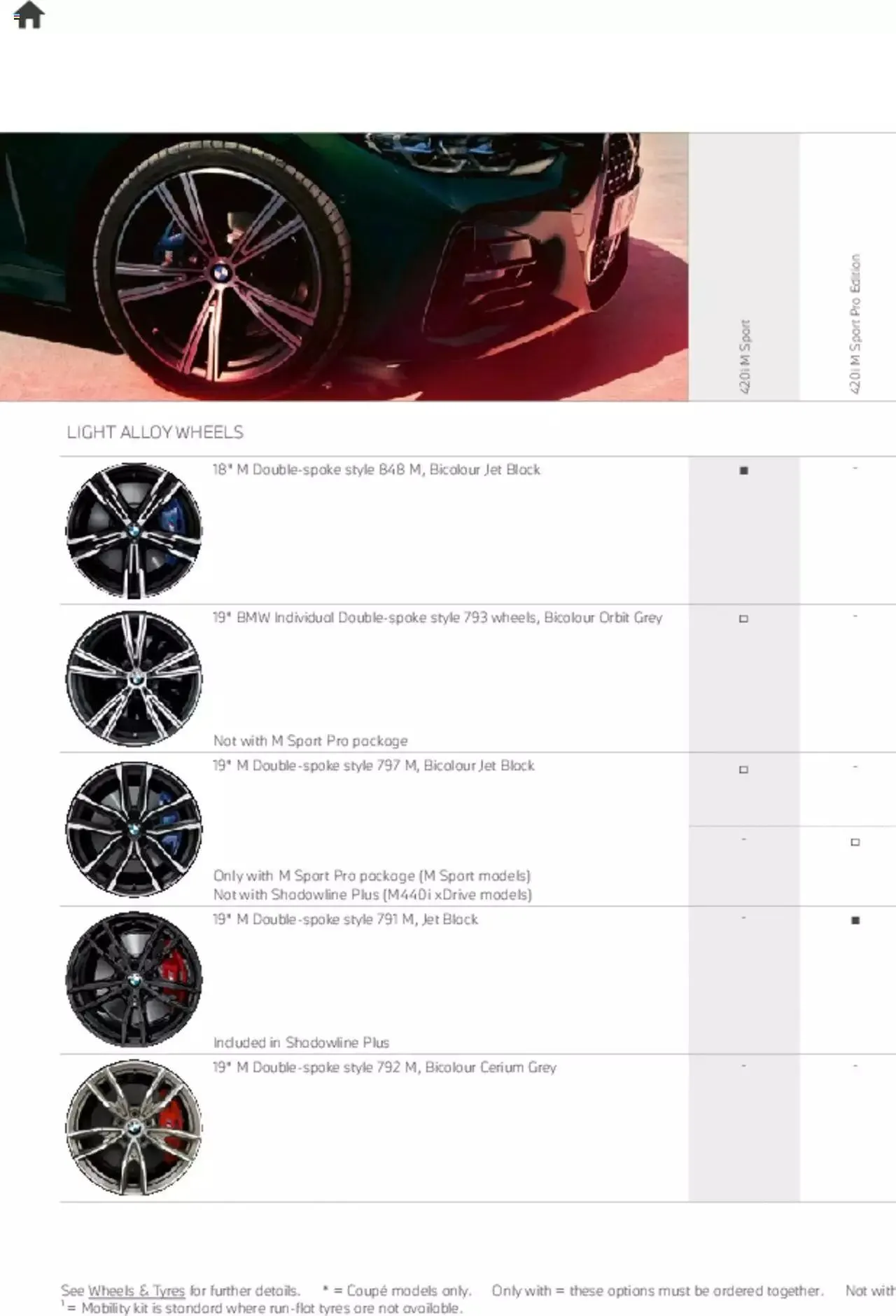 BMW - Coupe & Convertible 2021 from 21 January to 31 December 2023 - Catalogue Page 55