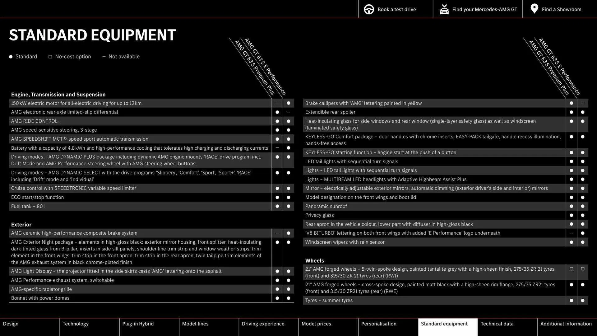 Mercedes-Benz Weekly Offers from 1 December to 16 March 2024 - Catalogue Page 35