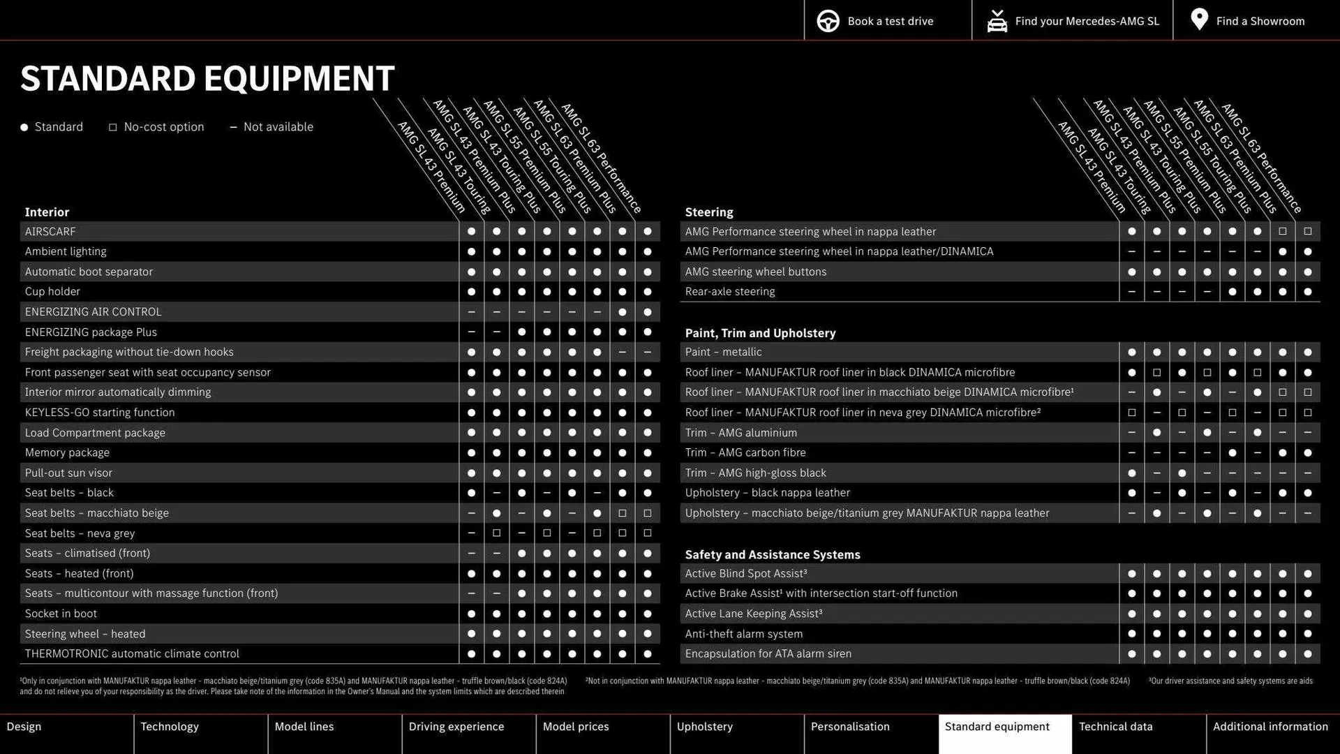 Mercedes-Benz Weekly Offers from 1 December to 16 March 2024 - Catalogue Page 43