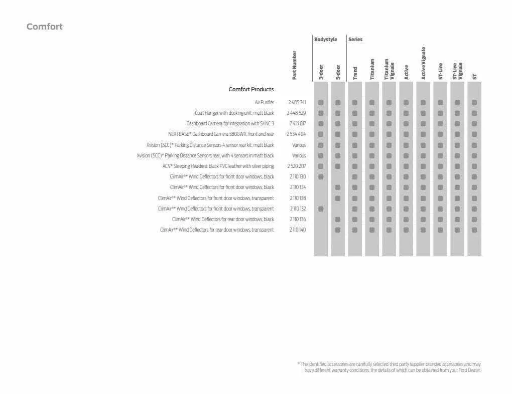 Ford Weekly Offers from 12 January to 29 February 2024 - Catalogue Page 74