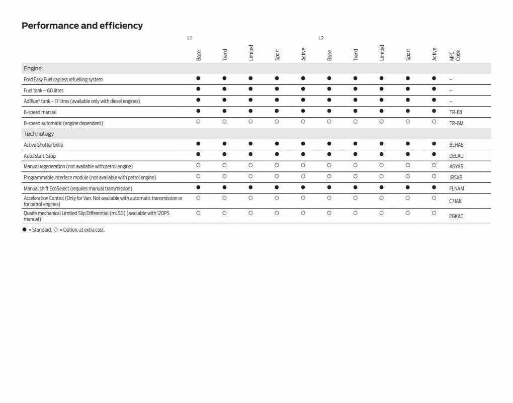Ford Weekly Offers from 12 January to 29 February 2024 - Catalogue Page 69