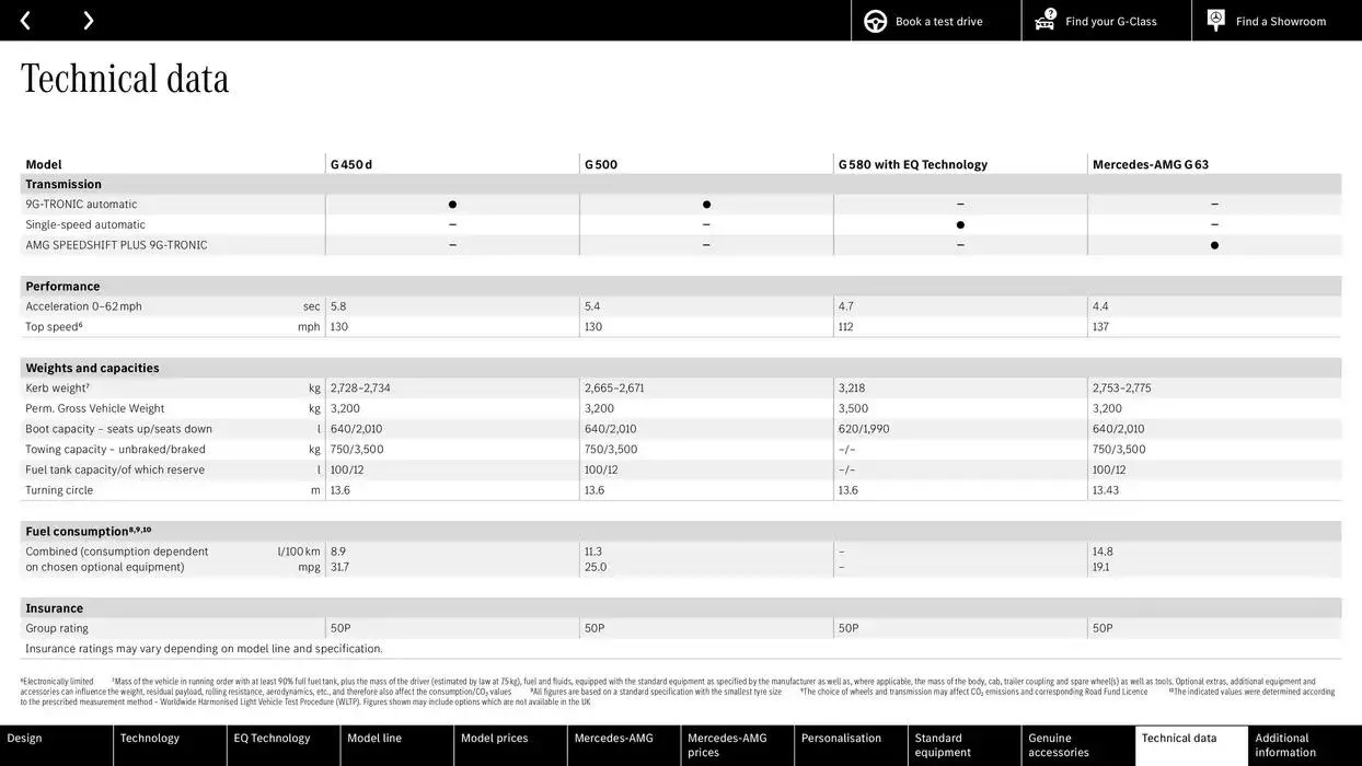 Mercedes Benz New G-Class from 11 October to 11 October 2025 - Catalogue Page 88