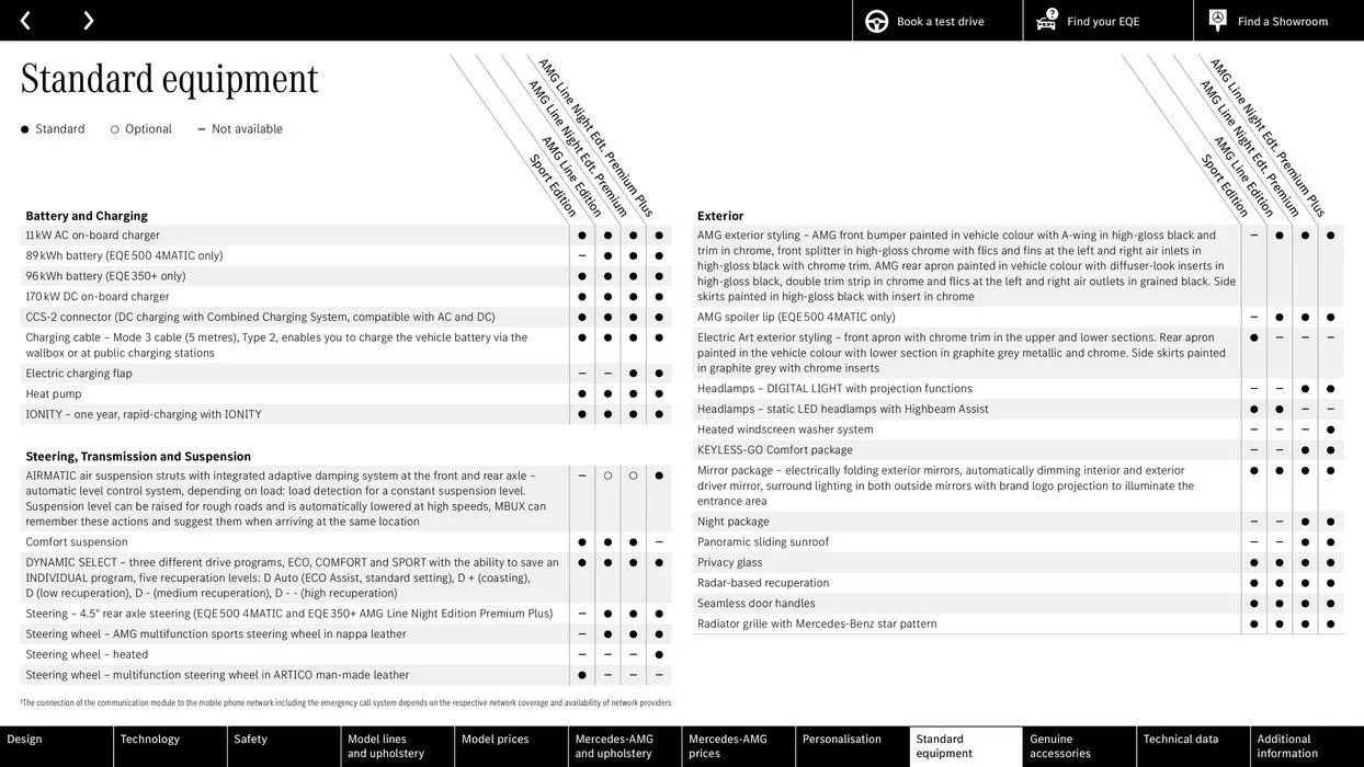 Mercedes Benz EQE Saloon from 31 August to 31 August 2025 - Catalogue Page 54