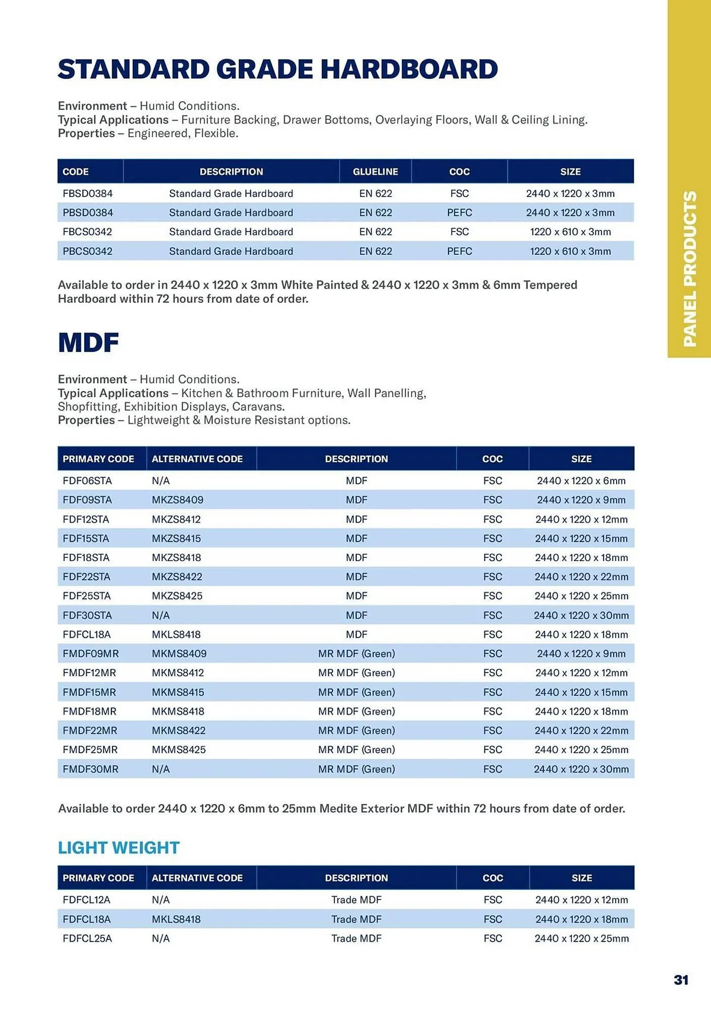 Jewson catalogue from 1 January to 31 December 2027 - Catalogue Page 31