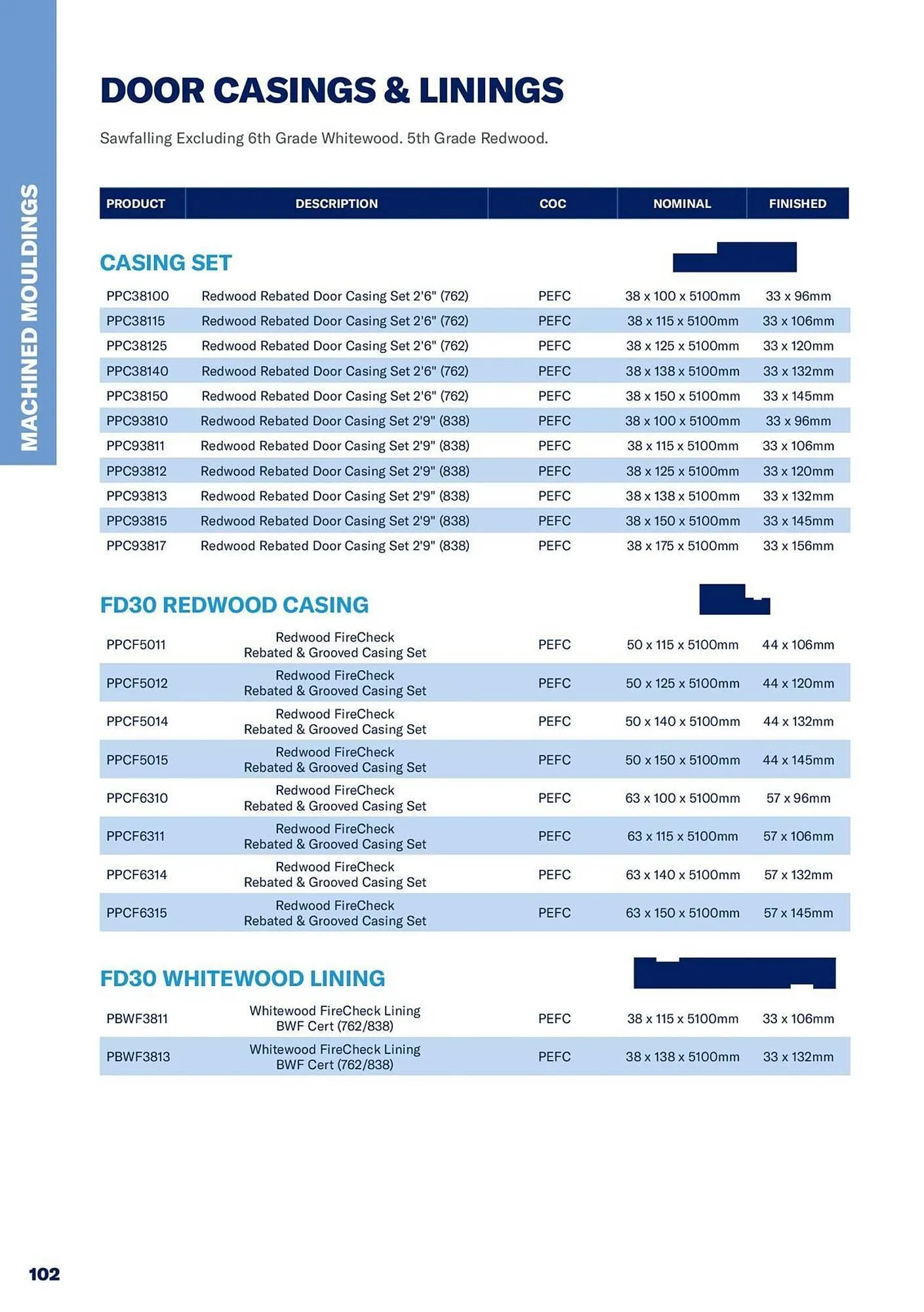 Jewson catalogue from 1 January to 31 December 2027 - Catalogue Page 102