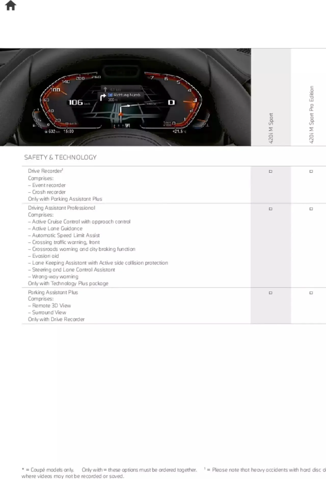 BMW - Coupe & Convertible 2021 from 21 January to 31 December 2023 - Catalogue Page 51
