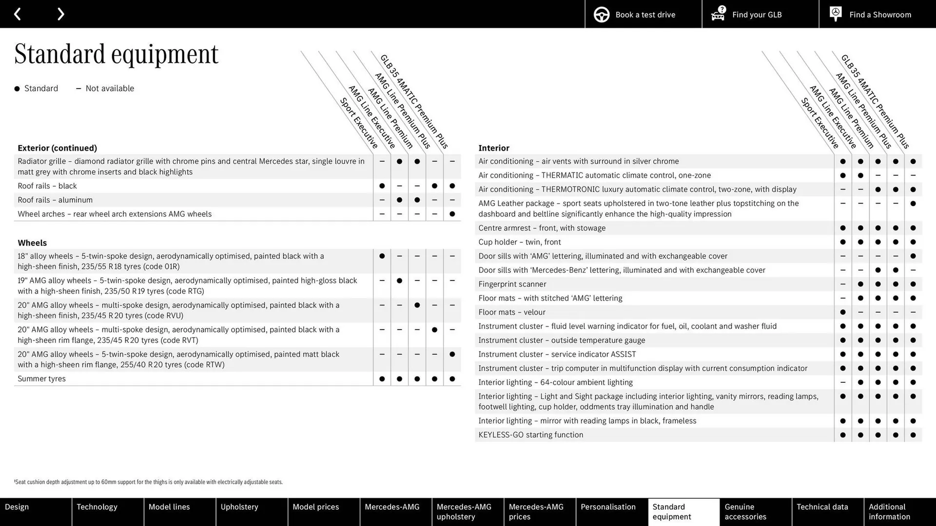 Mercedes-Benz leaflet from 10 September to 10 September 2025 - Catalogue Page 32