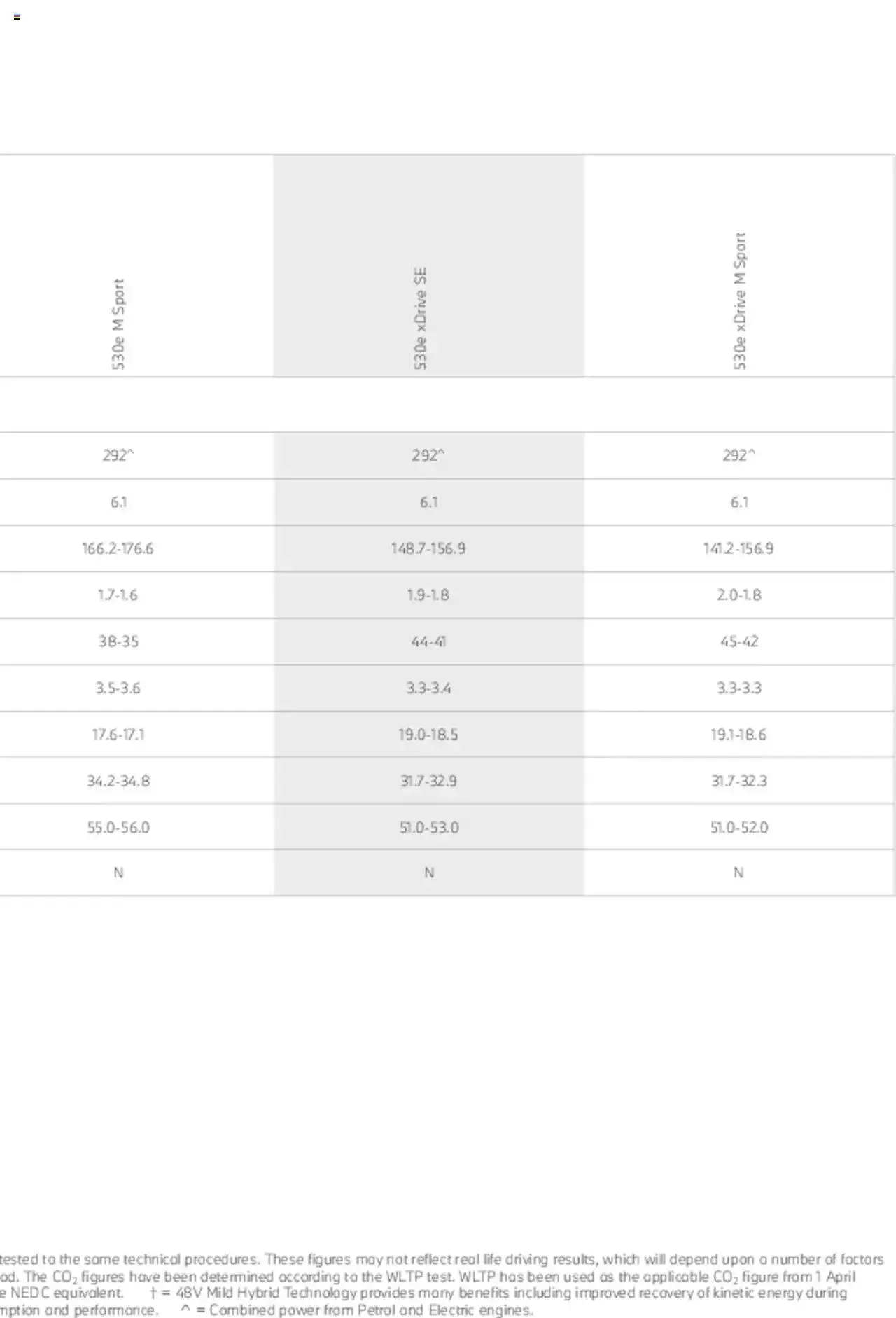 BMW - Saloon and Touring Brochure from 21 January to 31 December 2023 - Catalogue Page 68