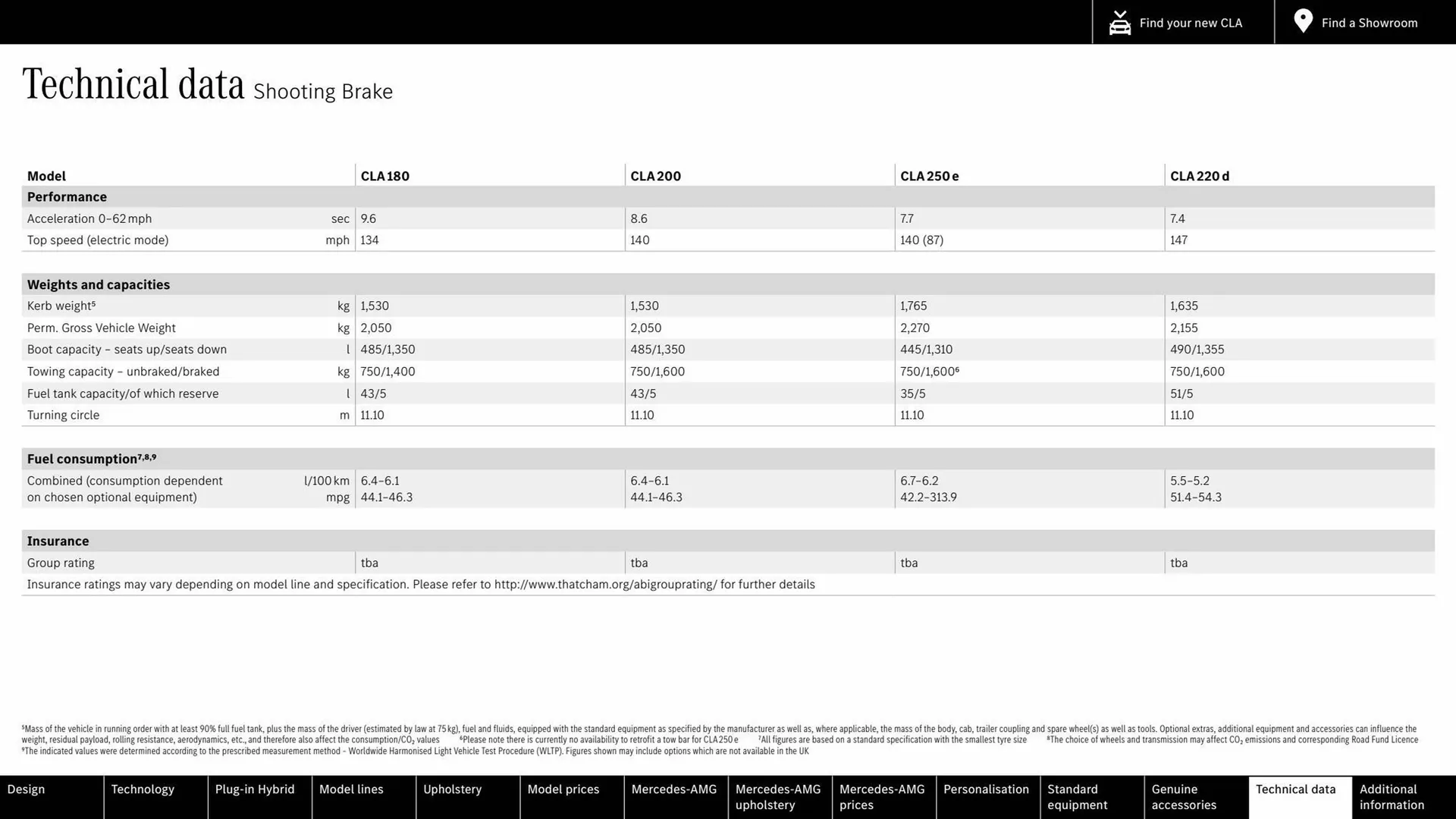 Mercedes-Benz leaflet from 15 July to 15 July 2024 - Catalogue Page 64