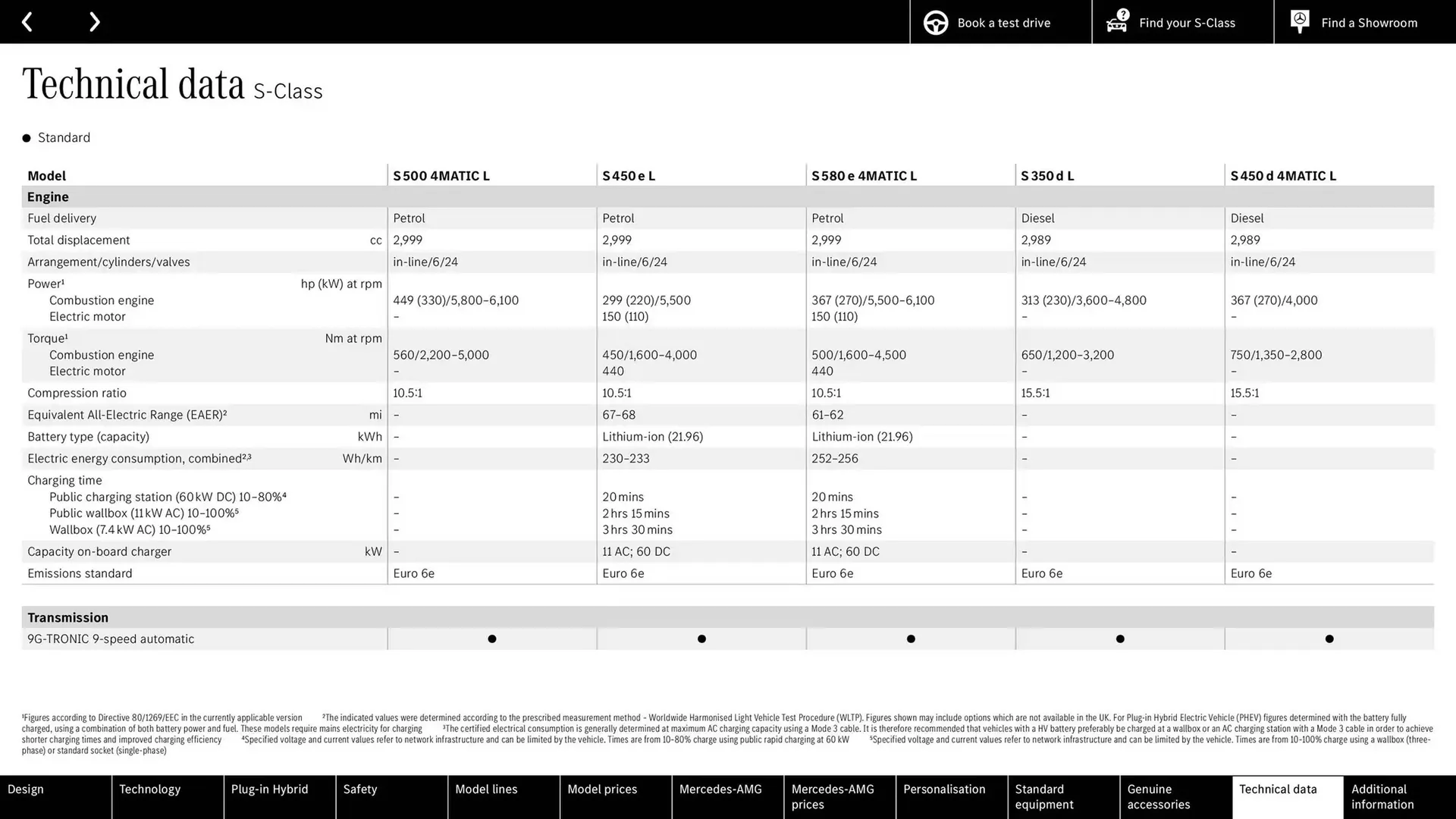 Mercedes-Benz leaflet from 9 October to 9 October 2025 - Catalogue Page 64