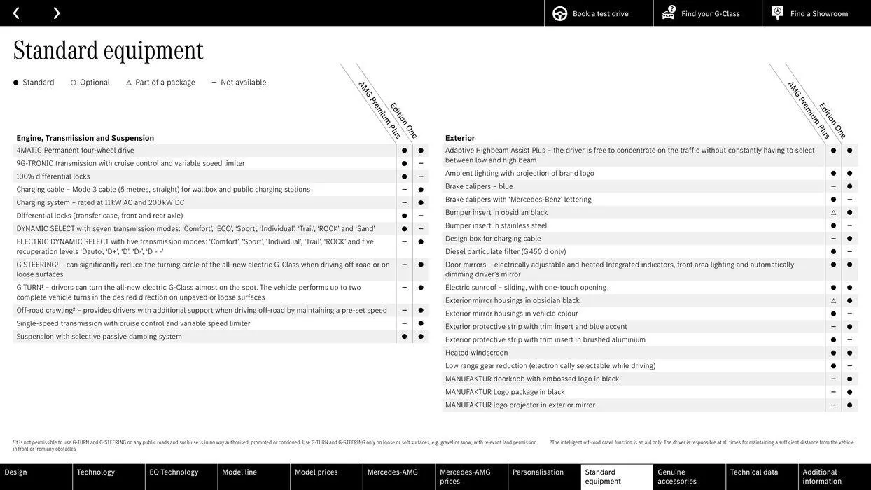 Mercedes Benz New G-Class from 10 August to 10 August 2025 - Catalogue Page 78