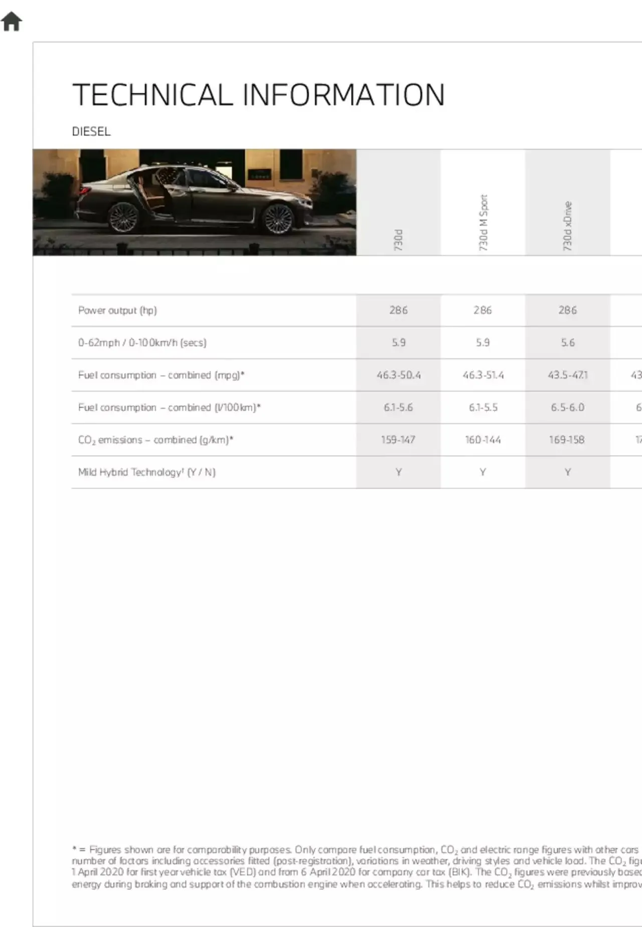 BMW - 7 Series Brochure from 21 January to 31 December 2023 - Catalogue Page 53