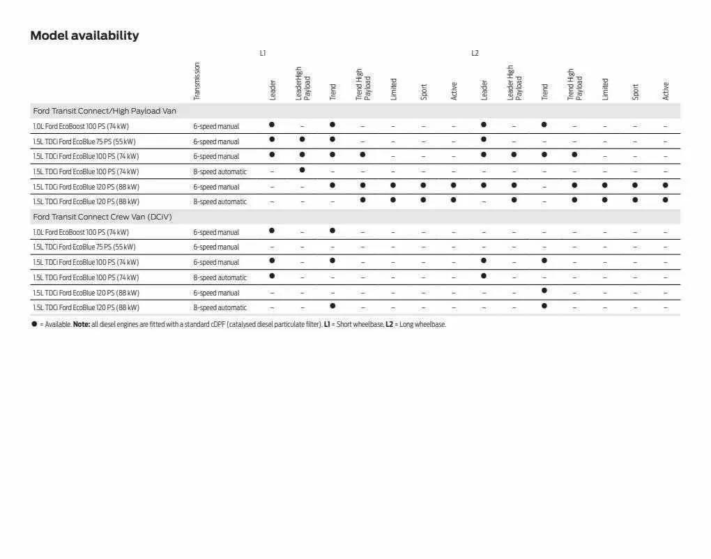 Ford Weekly Offers from 12 January to 29 February 2024 - Catalogue Page 64