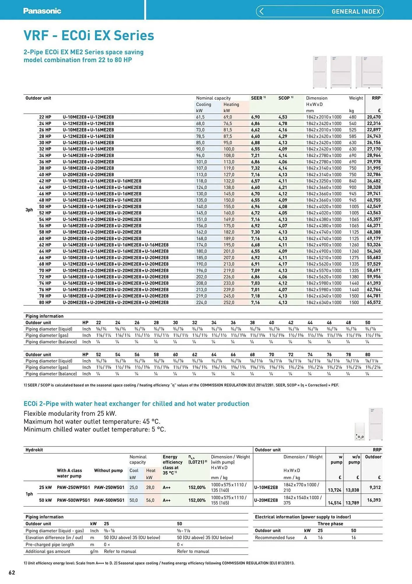 Panasonic leaflet from 12 August to 31 December 2025 - Catalogue Page 62