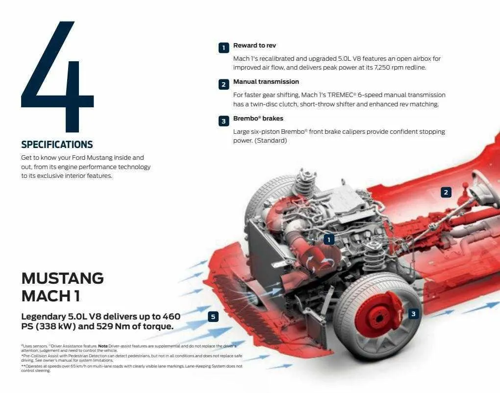 Ford Weekly Offers from 12 January to 29 February 2024 - Catalogue Page 42