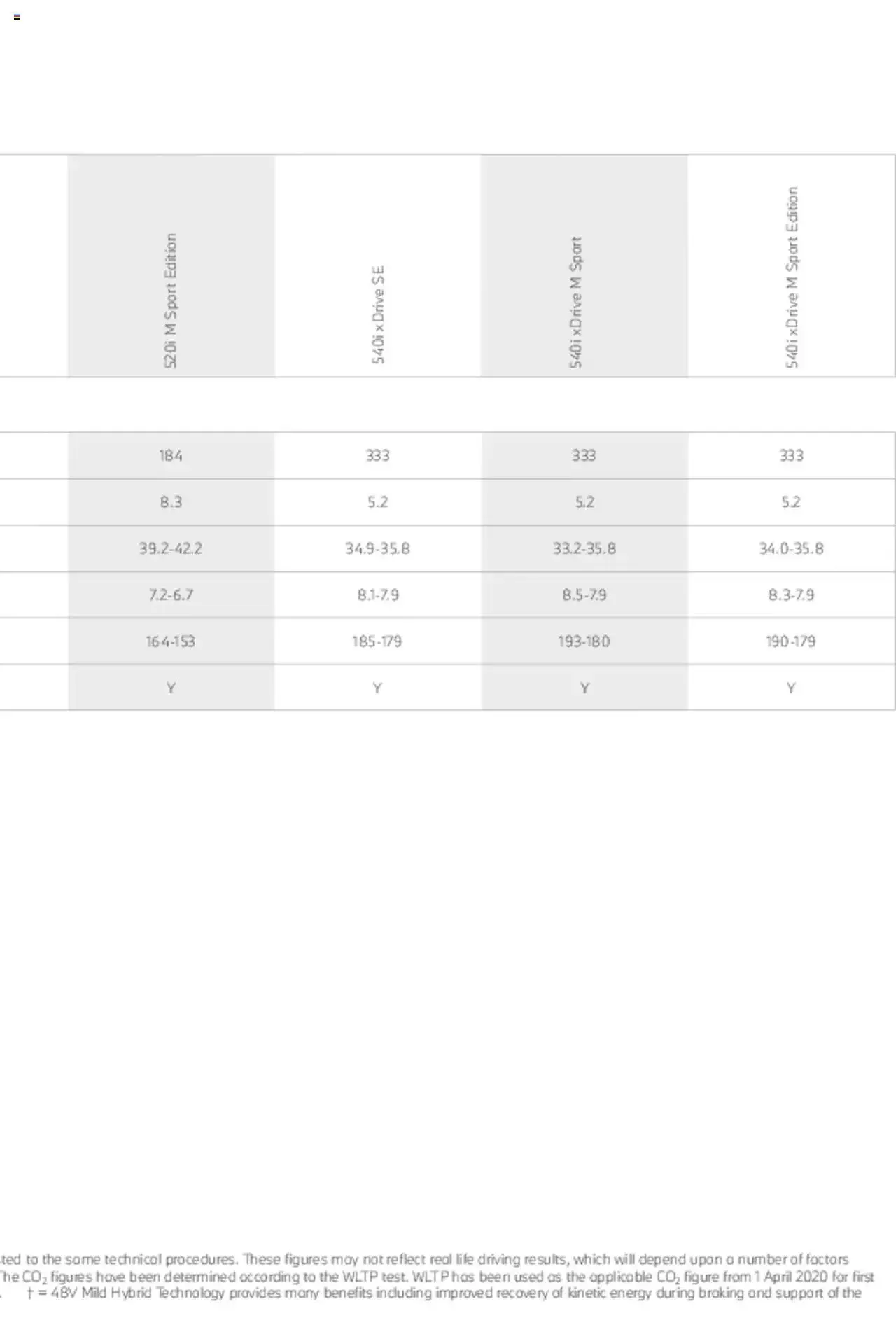 BMW - Saloon and Touring Brochure from 21 January to 31 December 2023 - Catalogue Page 66
