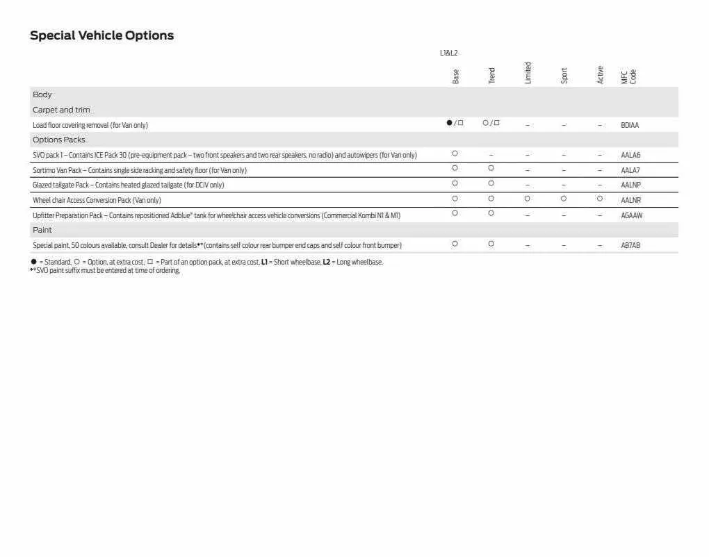Ford Weekly Offers from 12 January to 29 February 2024 - Catalogue Page 75
