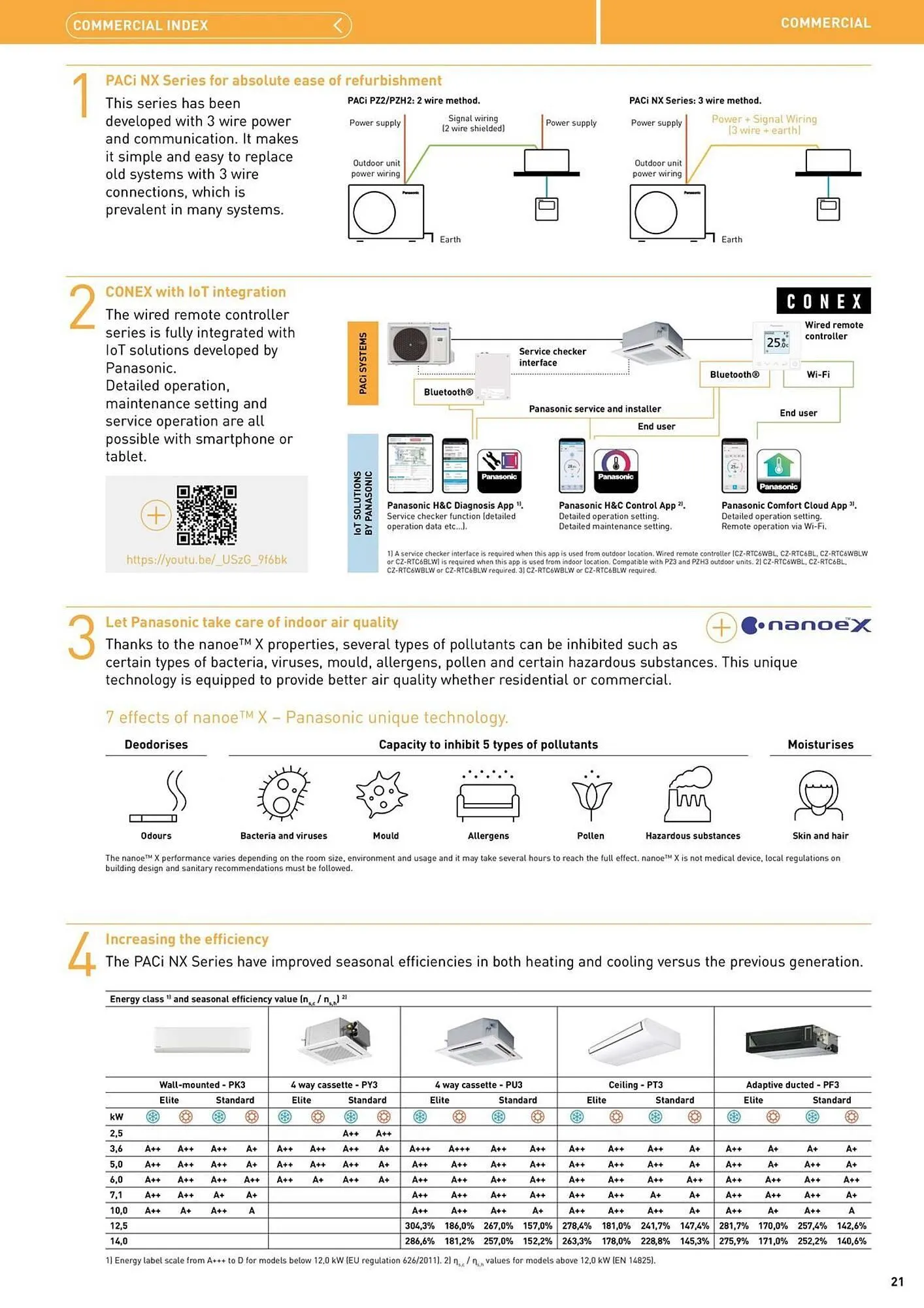 Panasonic leaflet from 12 August to 31 December 2025 - Catalogue Page 21