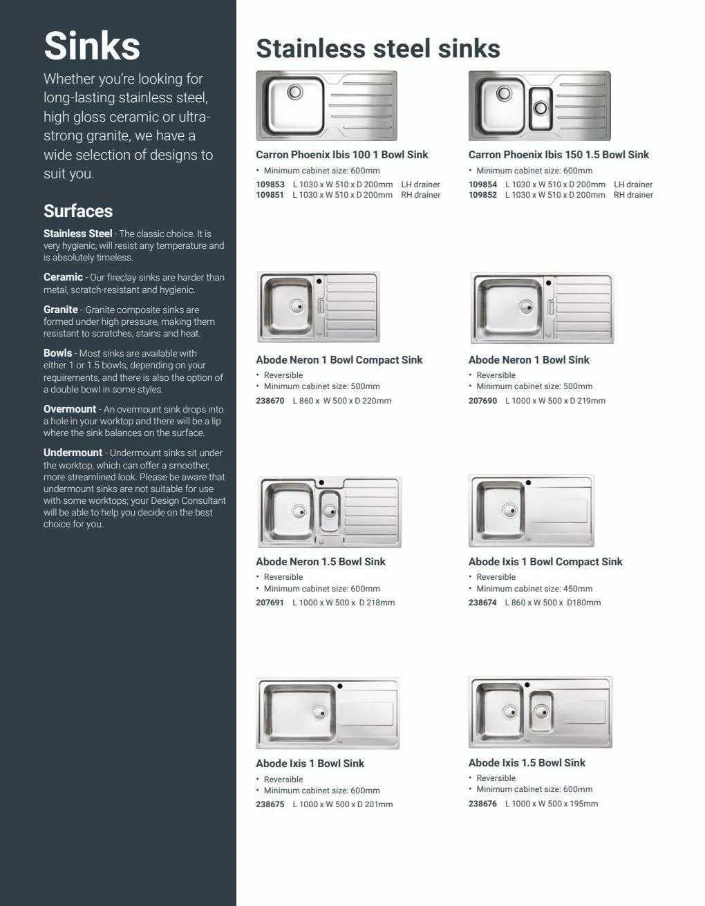 Wickes Weekly Offers from 13 April to 31 December 2023 - Catalogue Page 146